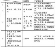 电磁流量计在水厂流量计量中偏差原因分析及控制