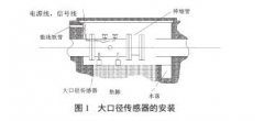 自来水行业电磁流量计安装调试中的关键控制点研究