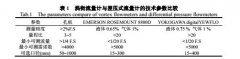 涡街流量计在炼厂的应用