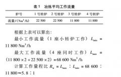 热式气体质量流量计在钢铁企业氧氮氩计量中的应用