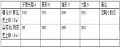 选择流量计的注意事项