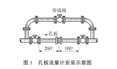 孔板流量计在煤矿瓦斯抽采计量中的应用及常见问题分析