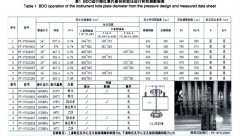 径距取压孔板流量计存在问题及解决办法