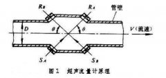 超声波流量计在供水工程中的应用