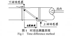 超声波流量计在工业生产中的安装维护及应用